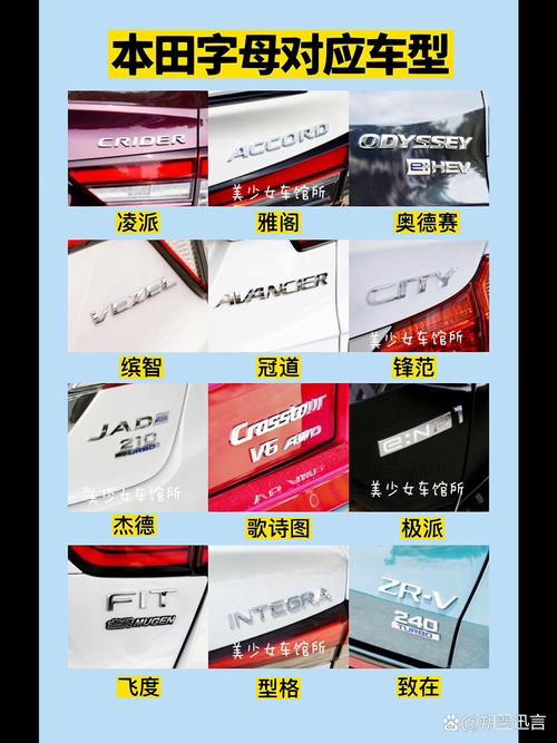 本田所有车型英文标志,本田系列所有车型英文名