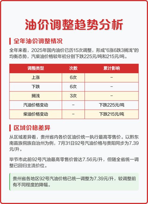 5个油耗一公里多少钱,92号油