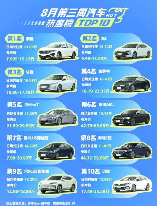 油耗最低的轿车，公认油耗最低的车