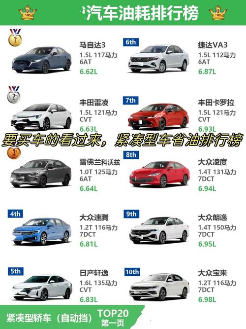 小轿车省油的车品牌有哪些?