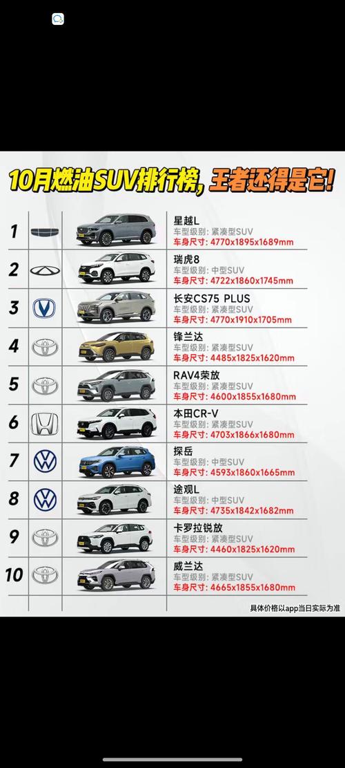 汽车油耗排名榜？汽车油耗排名榜2024最新版？