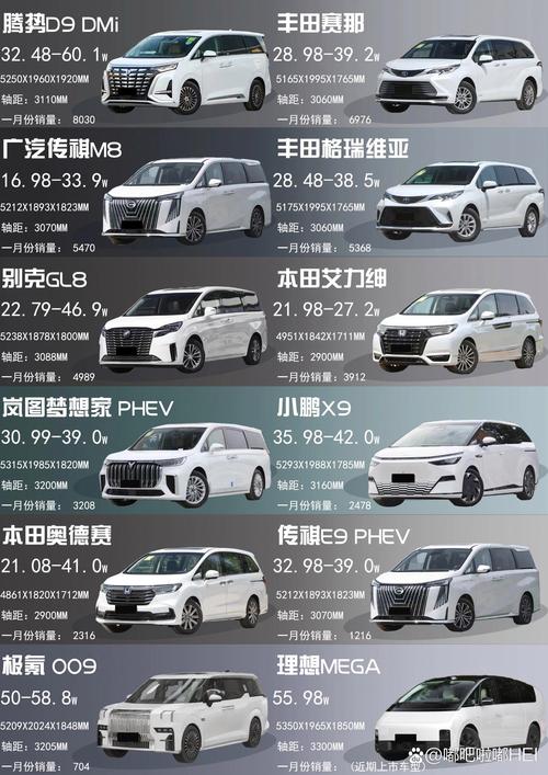 比较省油的前十家用车排名榜