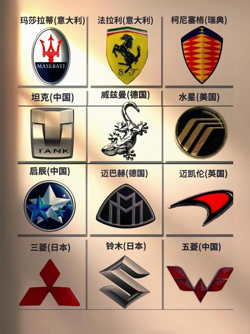 常见的汽车标志图片大全一览无遗