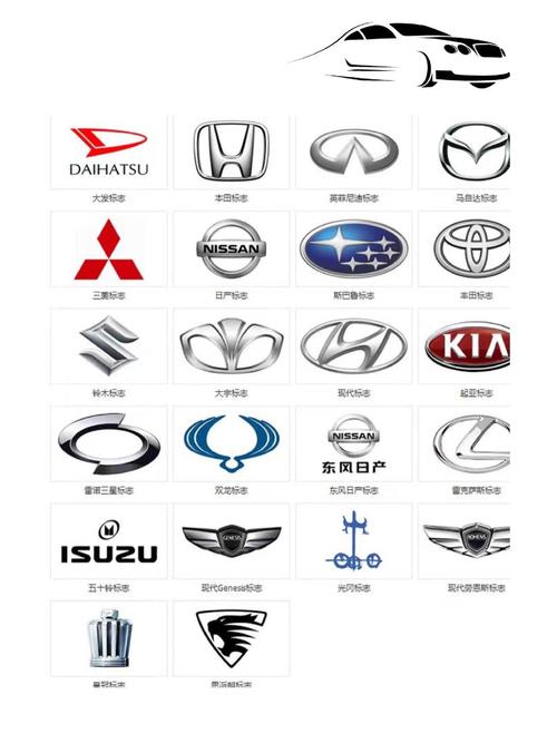 韩国各种汽车品牌标志图片?