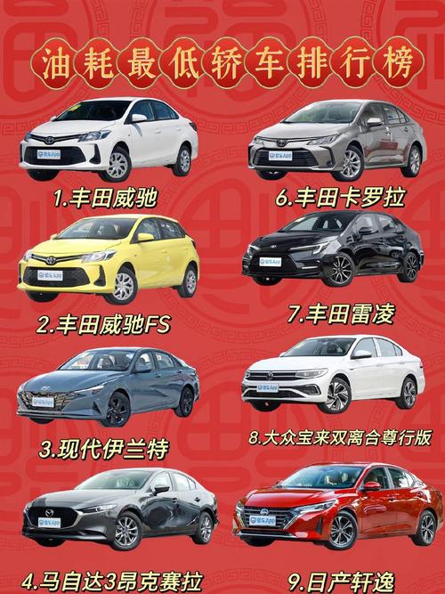 全部车的油耗那个最低