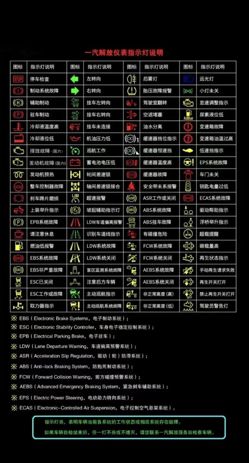 五十铃def是什么故障灯